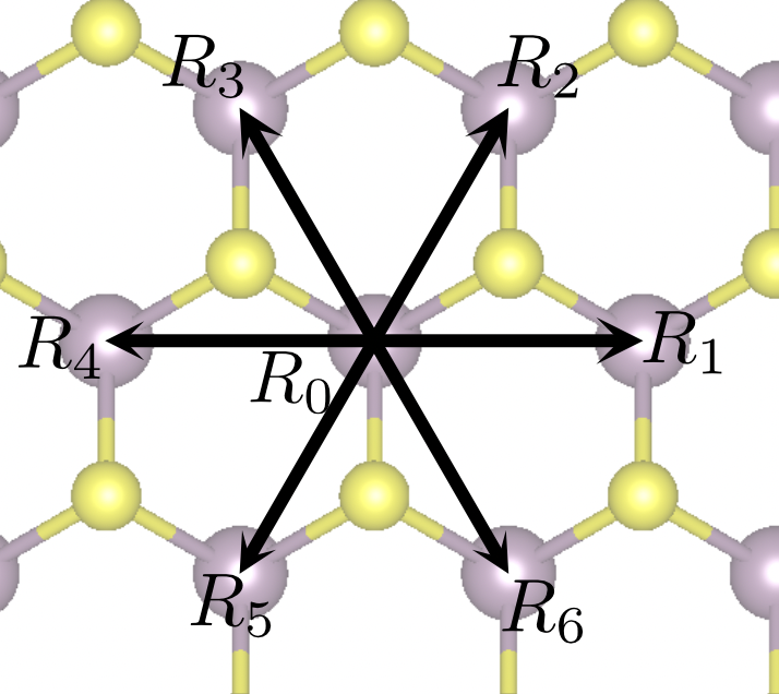 <span class="figure-number">Figure 4: </span>最近邻模型中涉及的原子