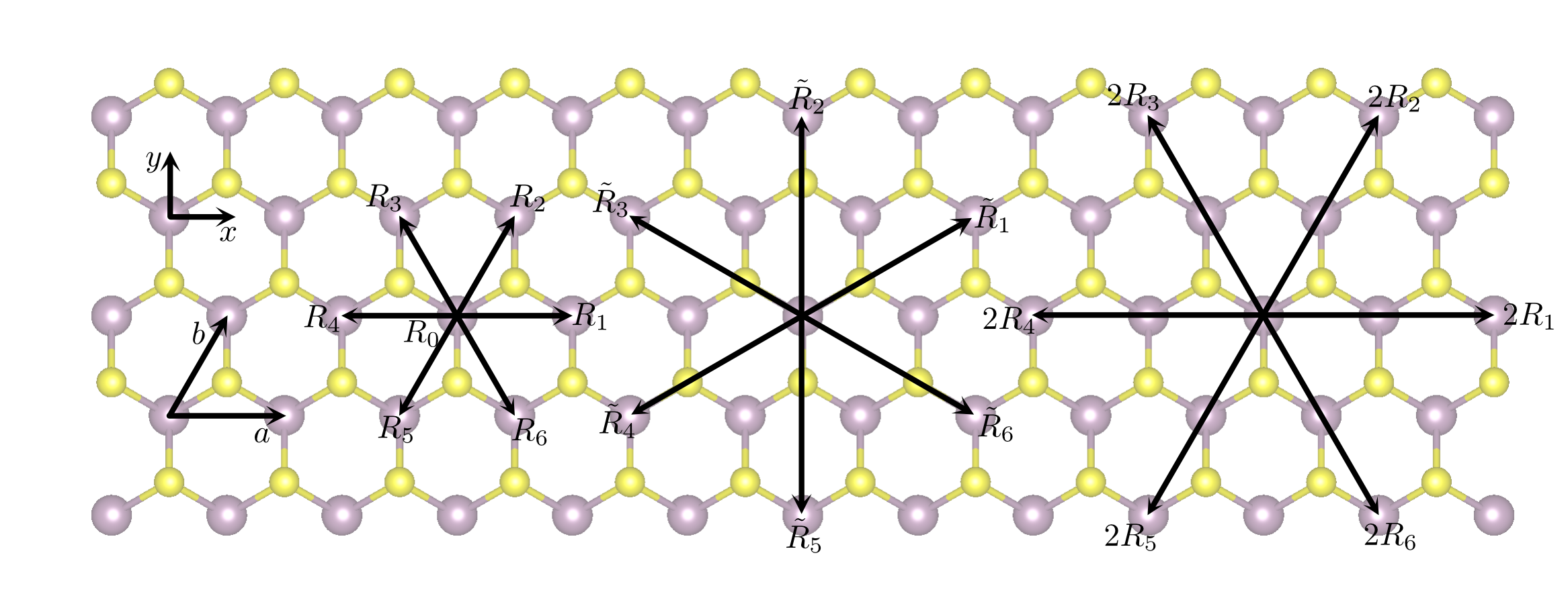 <span class="figure-number">Figure 3: </span>本文所使用的坐标系，以及 M 原子的最近邻（nearest neighbor, NN）、次近邻（next-nearest neighbor, NNN）和第三近邻（third-nearest neighbor, TNN） M 原子位置示意图
