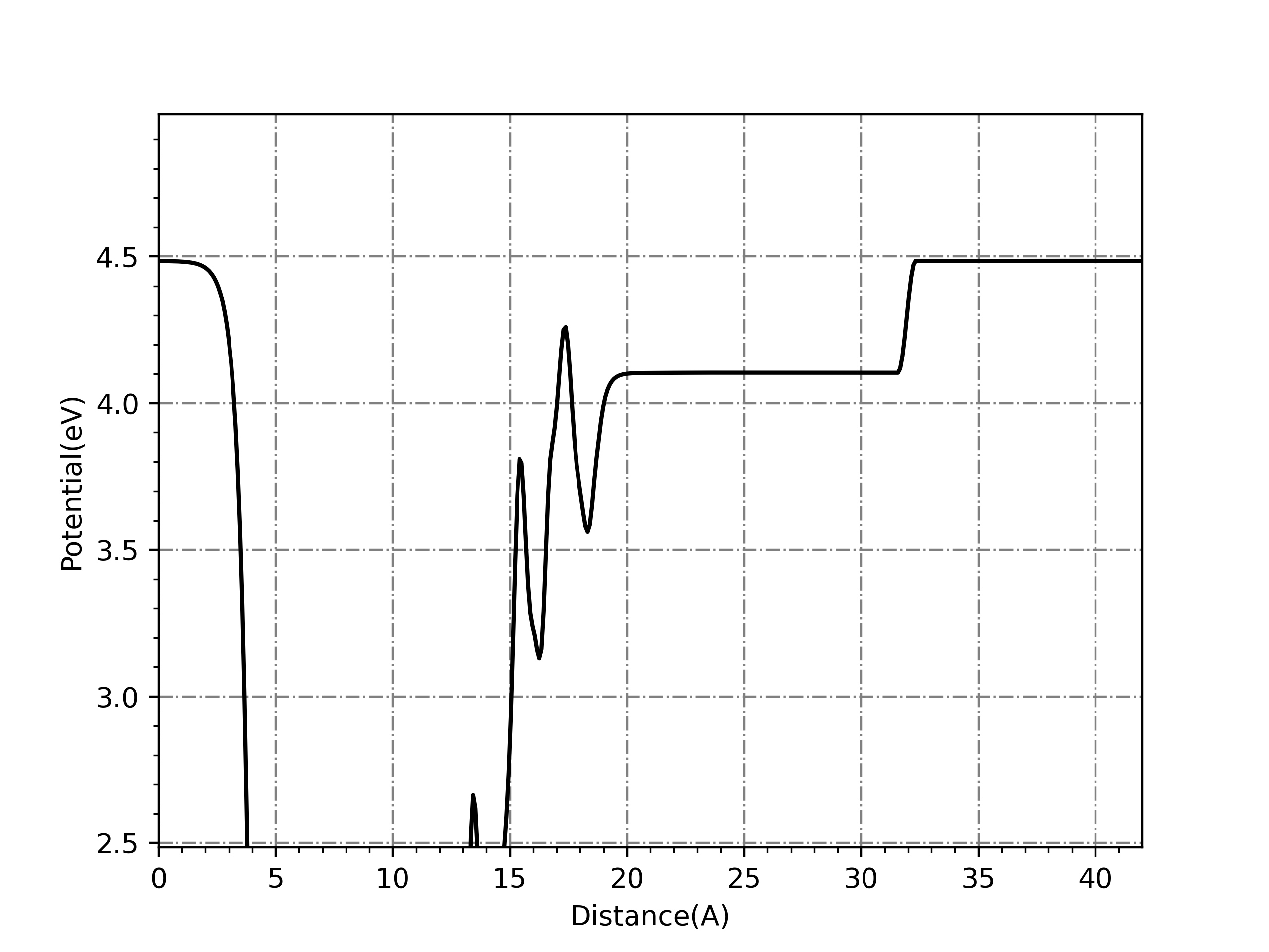 <span class="figure-number">Figure 2: </span>Workfunction.png 示例